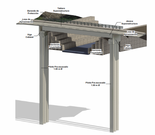 Elevación estructural del puente